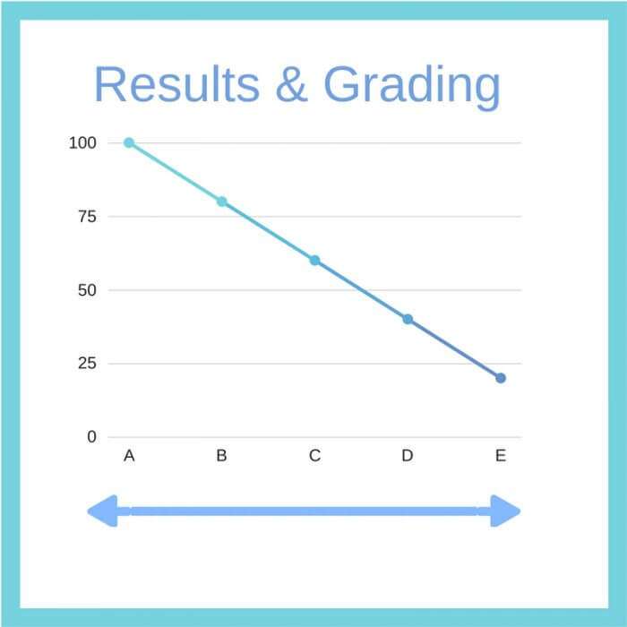 OET Score Calculator Guide Check Your Grade, 51% OFF