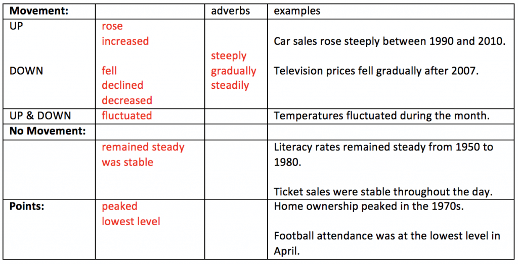 answer-these-pte-describe-image-practice-questions-boost-your-score