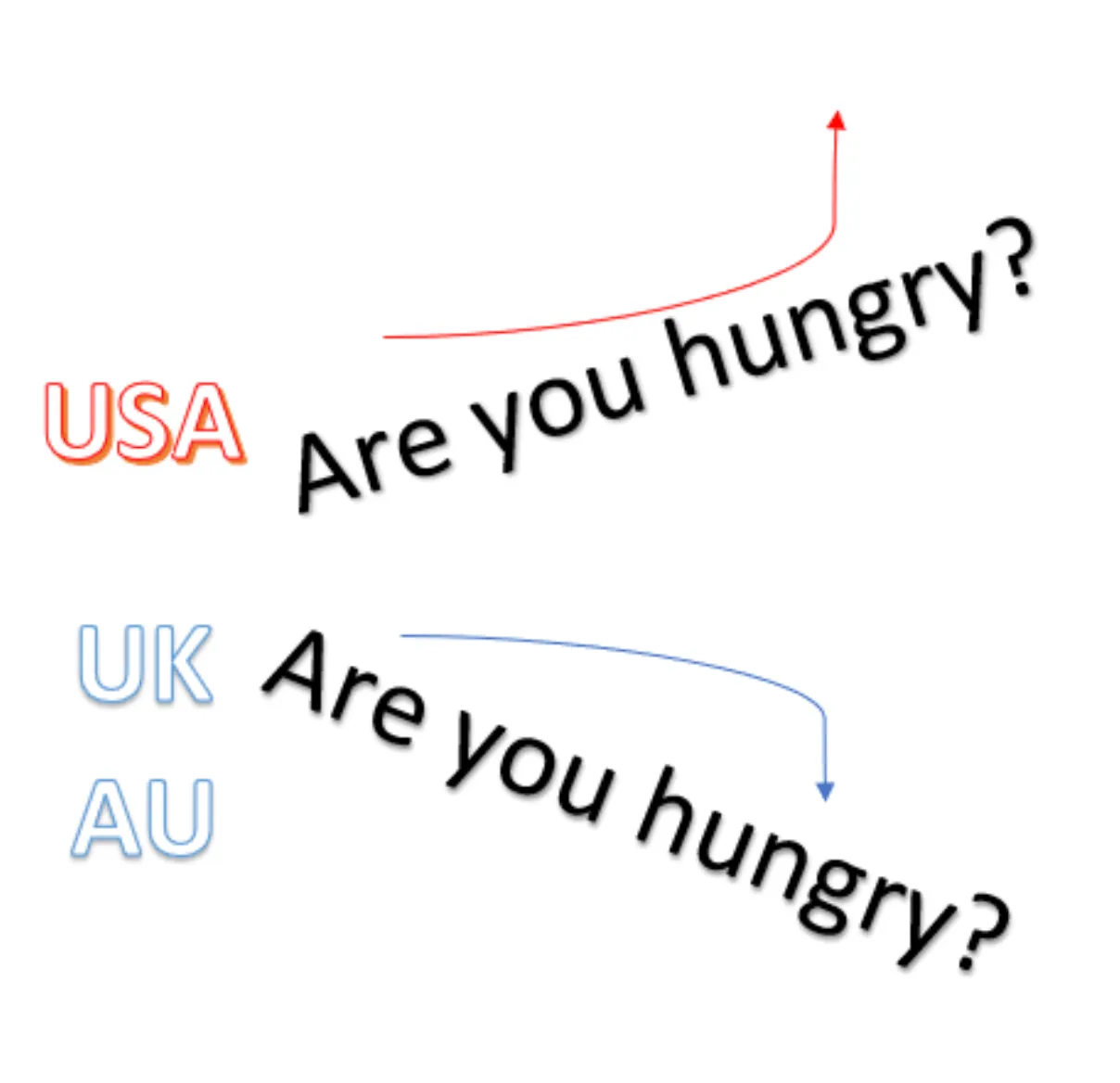 afbalanceret ligevægt Skærm Australian English vs British English vs American English