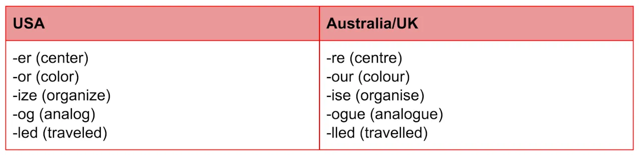 Australia Us Time Difference Chart