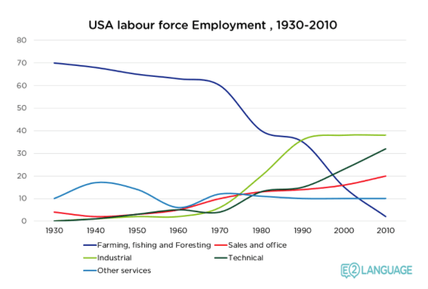 Use Of Charts Graphs And Tables In Technical Writing