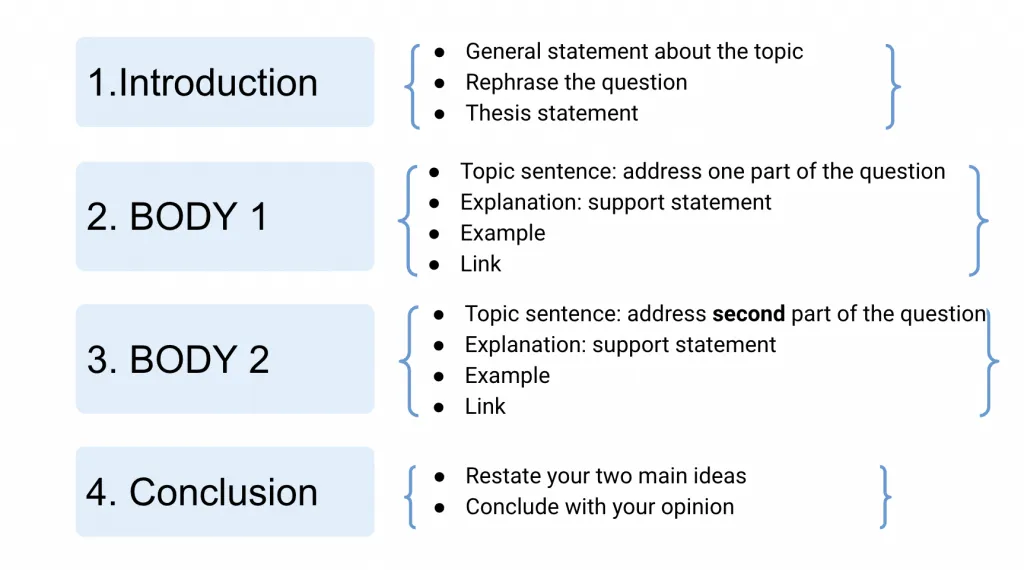 pte essay writing template e2language